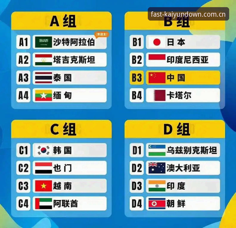 kaiyun怎么样评测 U17世界杯抽签揭晓最新动态:中国男女足双双落位硬仗,Kaiyun平台官方深度解析赛事看点